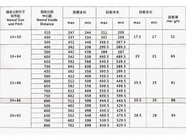 刮板规格型号