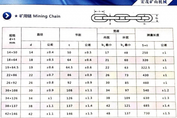 矿用圆环链